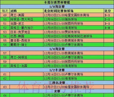 2026世界杯小组赛赛程中国时间最新时间表实时查看