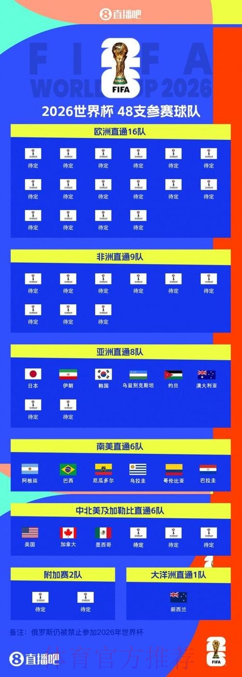 2026世界杯小组赛赛程官方发布全程直播实时查看